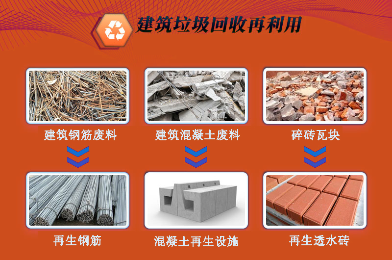 2025年砂石行業商機何在？建筑垃圾資源化利用能否突圍？ 